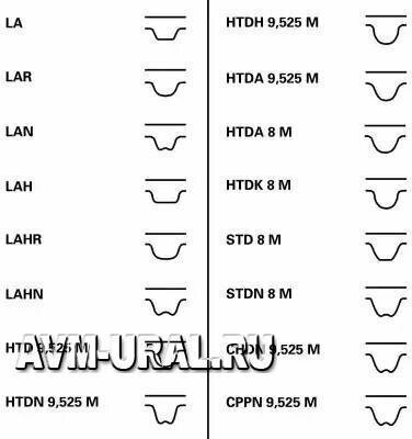 CONTITECH CT1028K3 Комплект ремня ГРМ