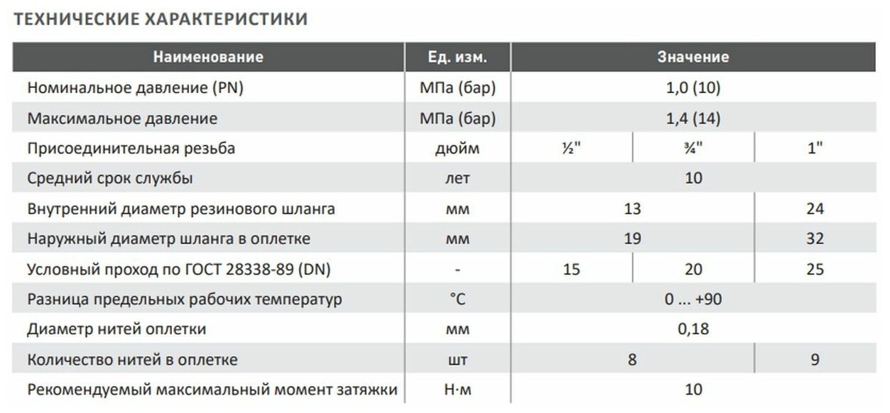 Подводка гибкая для воды "Гигант" 1/2"вн-нар 50см, с латунной гайкой - фотография № 4