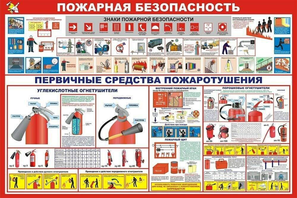 Стенд Пожарная безопасность размер 1200 х 1000 пластик 3 мм