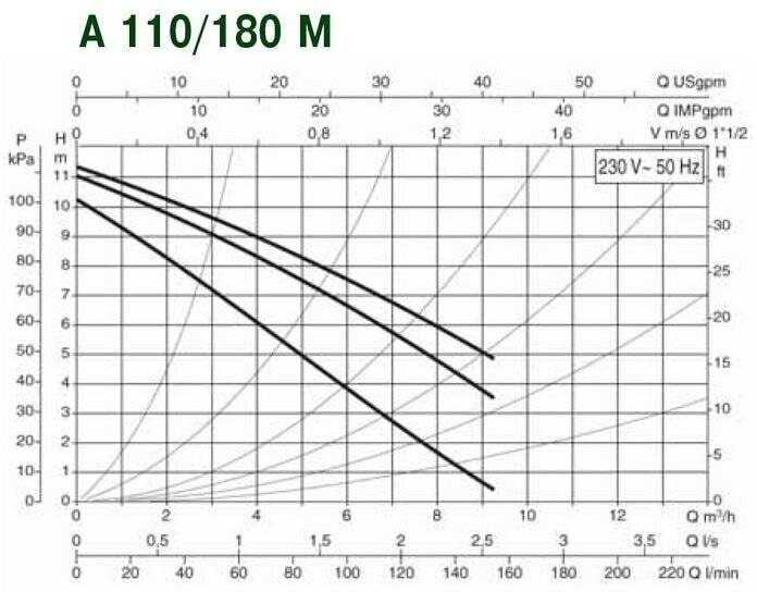 Циркуляционный насос DAB A 110/180 M (410 Вт) - фотография № 4