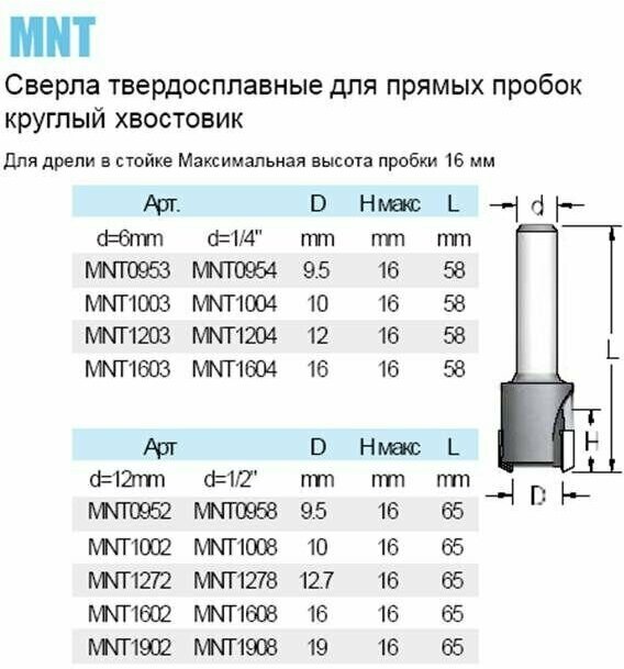 Фреза WPW (ВПВ) MNT1272 для прямых пробок D12,7x16 L65 хвостовик 12 - фотография № 6