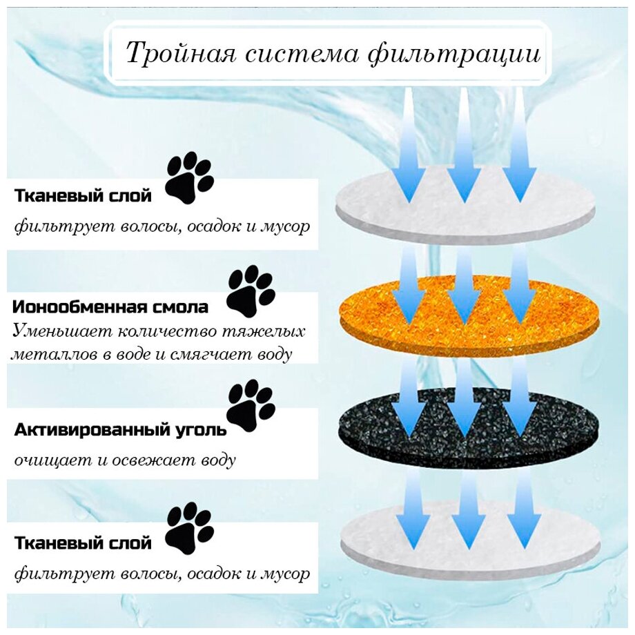 Угольный фильтр механической очистки воды питьевого фонтана поилки для кошек, собак, грызунов- 4 шт. - фотография № 3