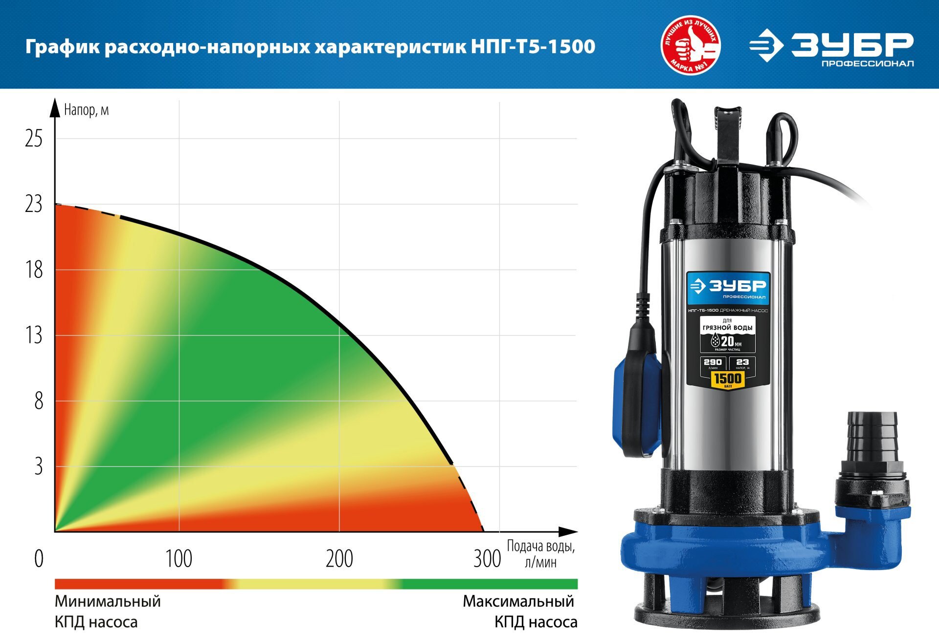 Дренажный насос Зубр НПГ-Т5-1500, центробежный - фотография № 9