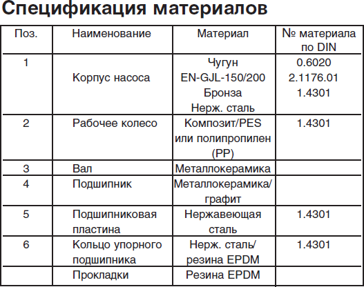 Насос циркуляционный Grundfos UPS 25-100 180 - фотография № 12