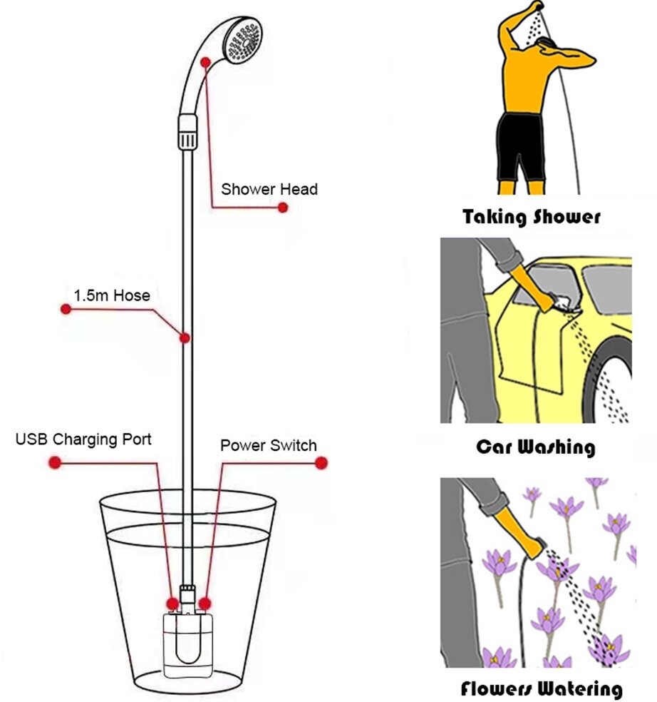 Душ для путешествий Portable Outdoor Shower/ Походный переносной с аккумулятором и USB зарядкой /для кемпинга и дачи - фотография № 7