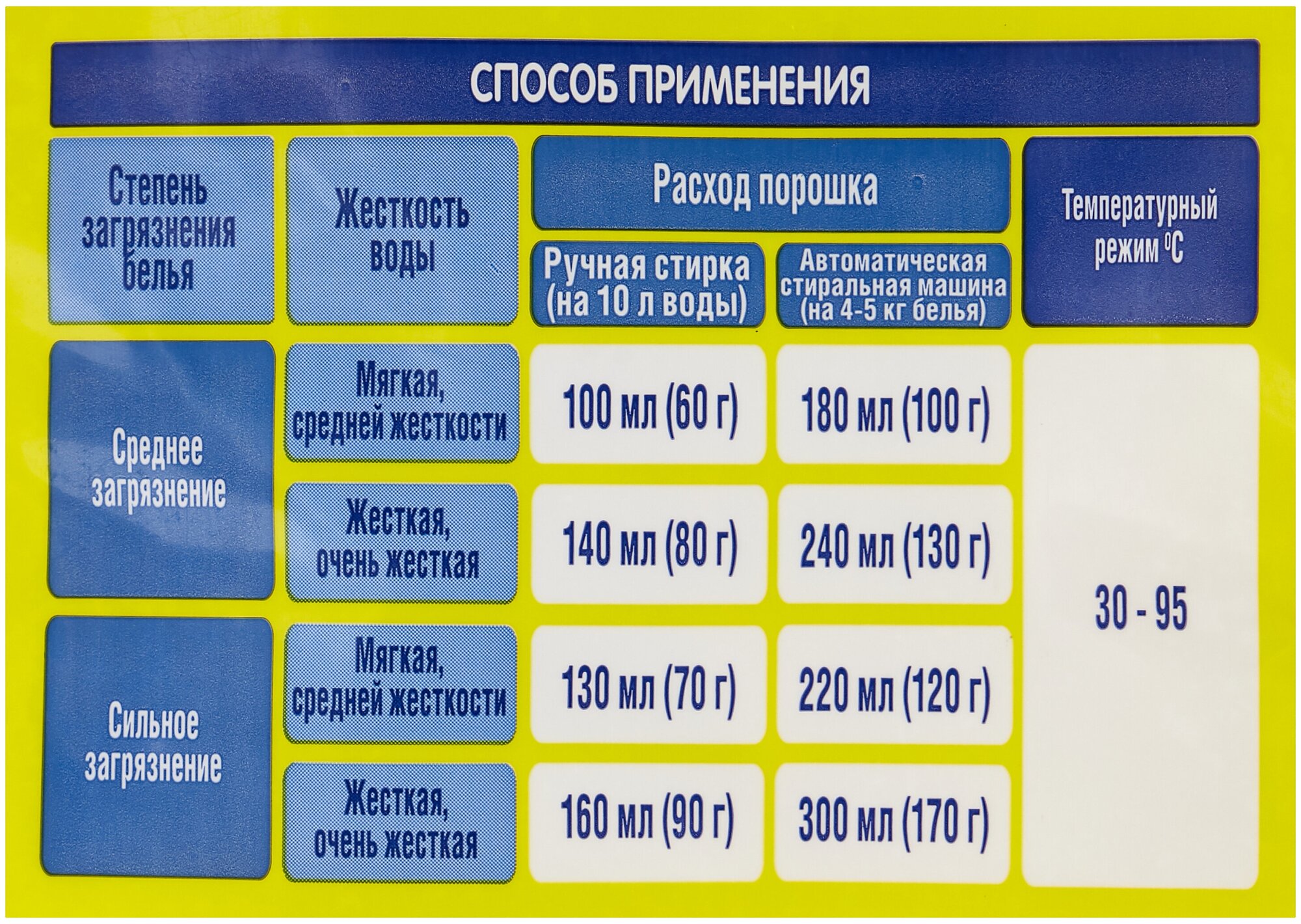 Порошок стиральный Ушастый нянь 6 кг - фото №3