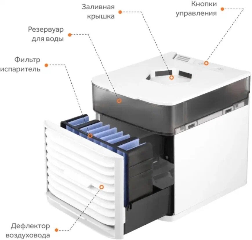 Настольный мини-кондиционер для охлаждения и увлажнения воздуха ARCTIC AIR ULTRA 3X - фотография № 7