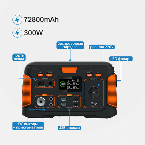 Портативная электростанция 72800мАч 60Вт300Вт с фонариком и беспроводной зарядкой Портативный аккумулятор с розеткой 220В 2249000₽