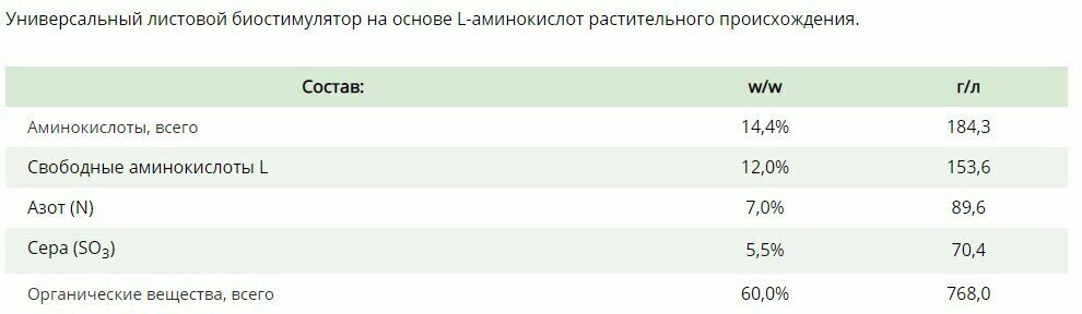 Текамин Макс P - Универсальный листовой биостимулятор на основе L-аминокислот растительного происхождения, 5000 мл, 5000 мл - фотография № 2