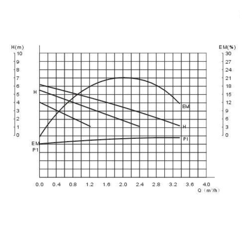 Циркуляционный насос Belamos BRS 25/6G
