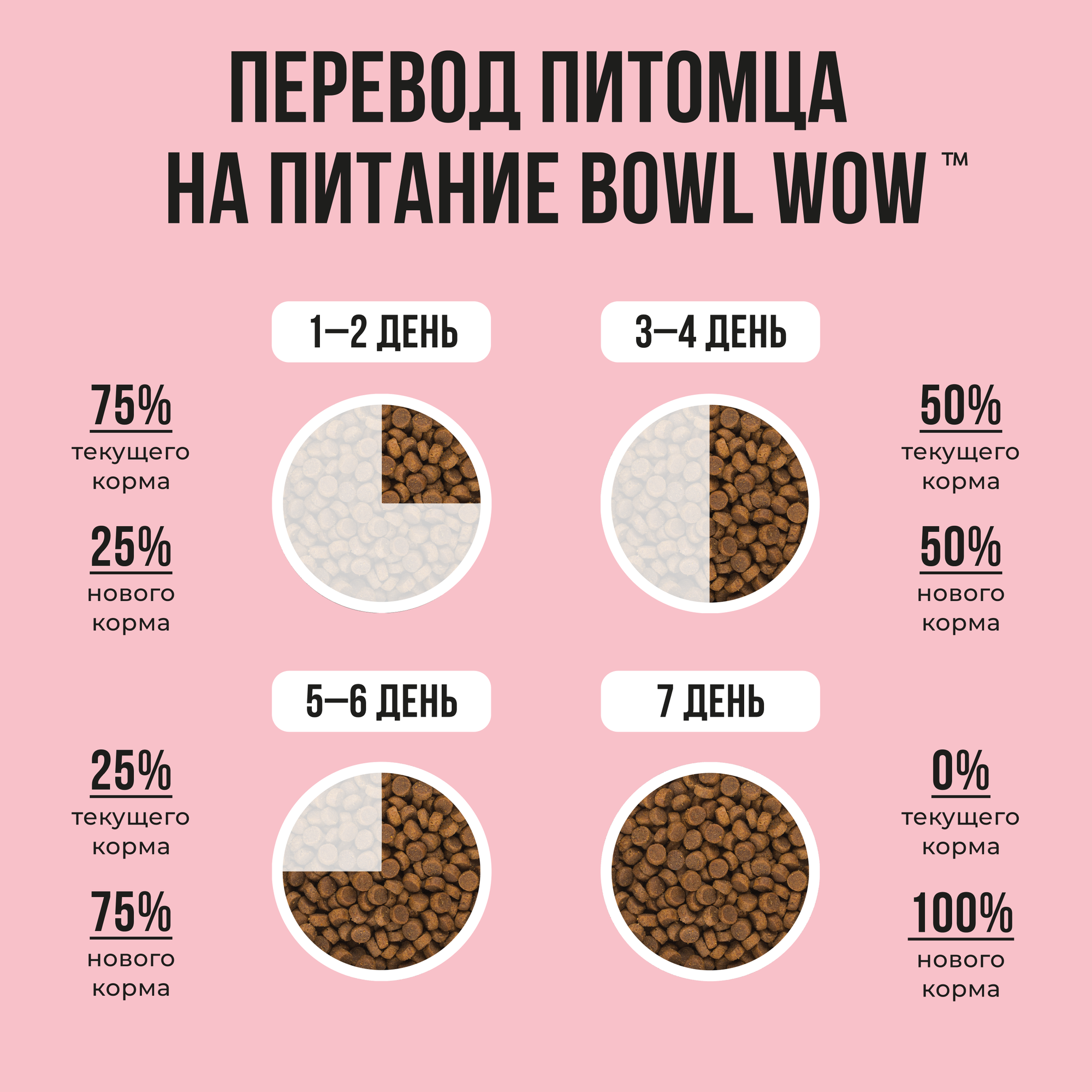 BOWL WOW Корм сухой для кошек: Индейка, Курица, Яблоко, 0.4 кг - фотография № 9