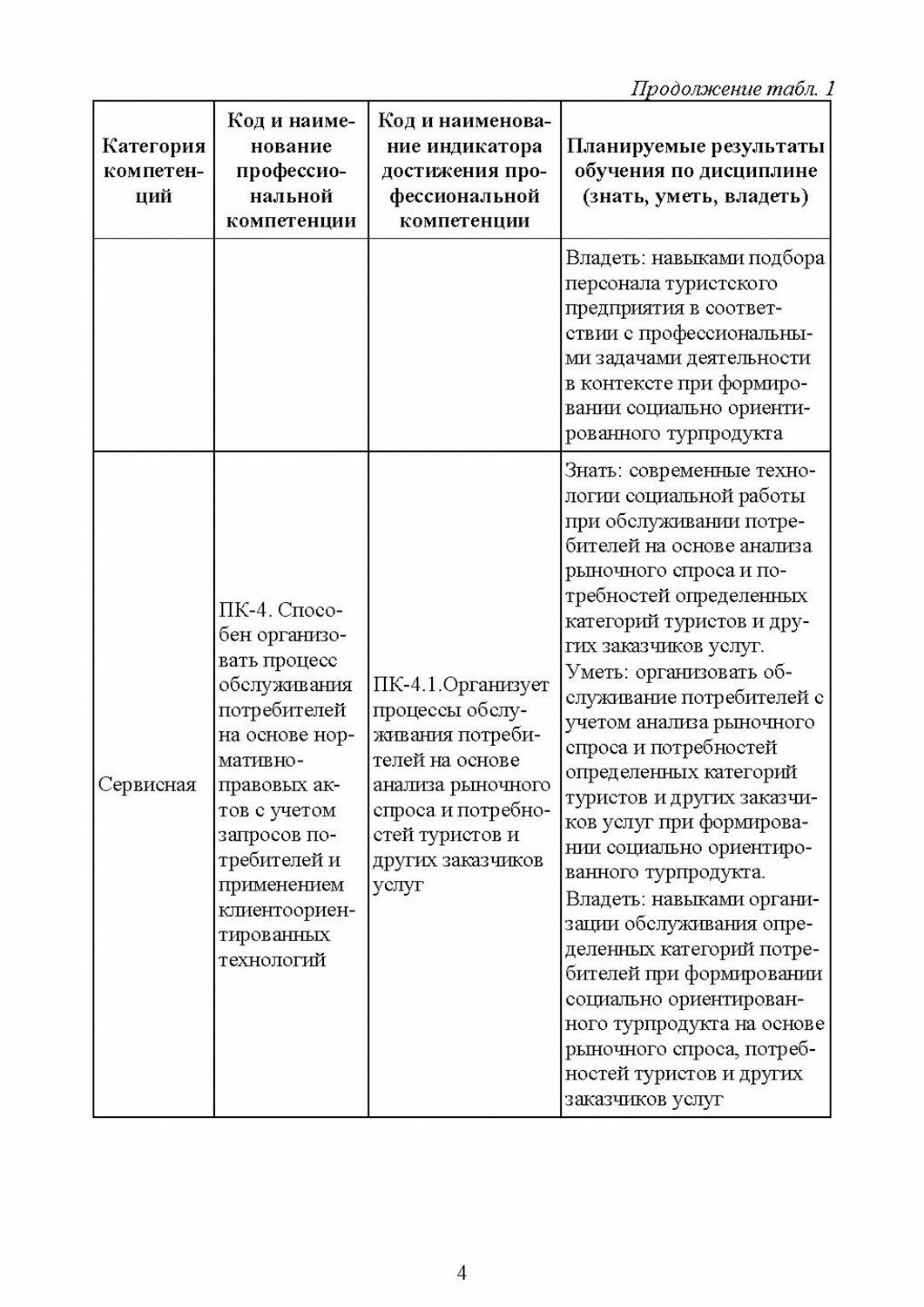 Технологии комплексного обслуживания лиц с ограниченными возможностями в сфере гостеприимства.Лекции - фото №4