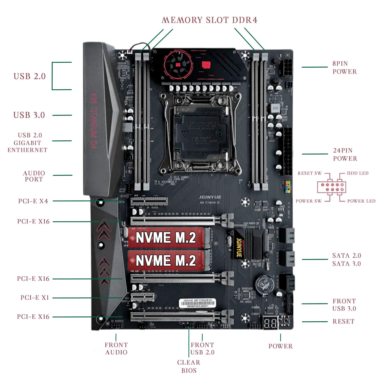 Комплект материнская плата Jingyue X99 Titanium D4 + Xeon 2666V3 + 16GB DDR4 ECC 2x8GB Red