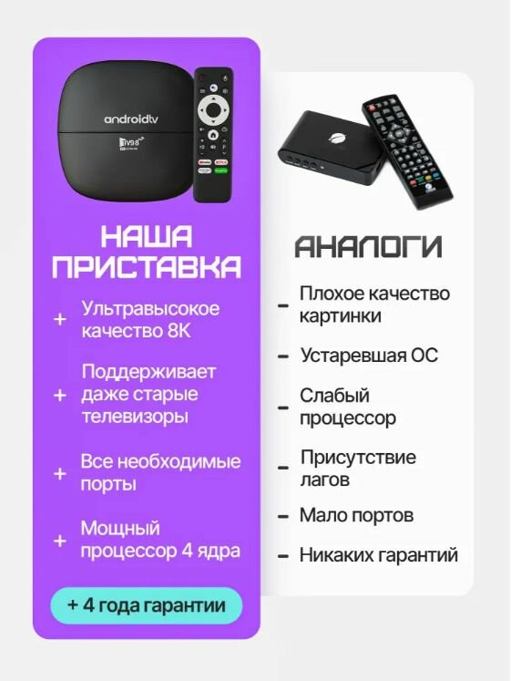 Смарт тв приставка для цифрового телевизора на андроид STV3-8 — фото 1