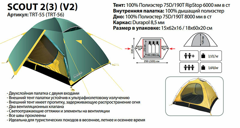 палатка Tramp - фото №12