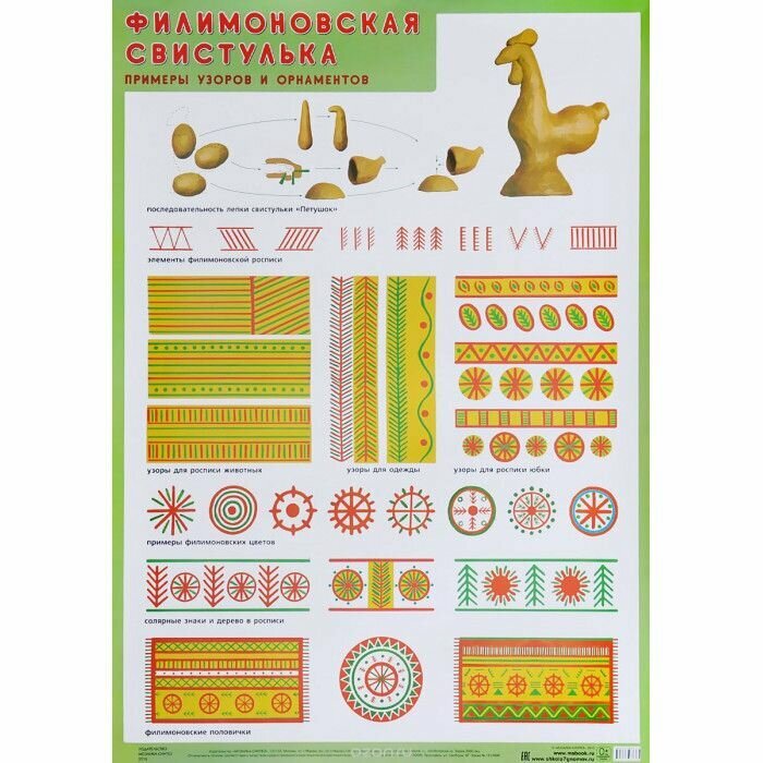 Филимоновская роспись