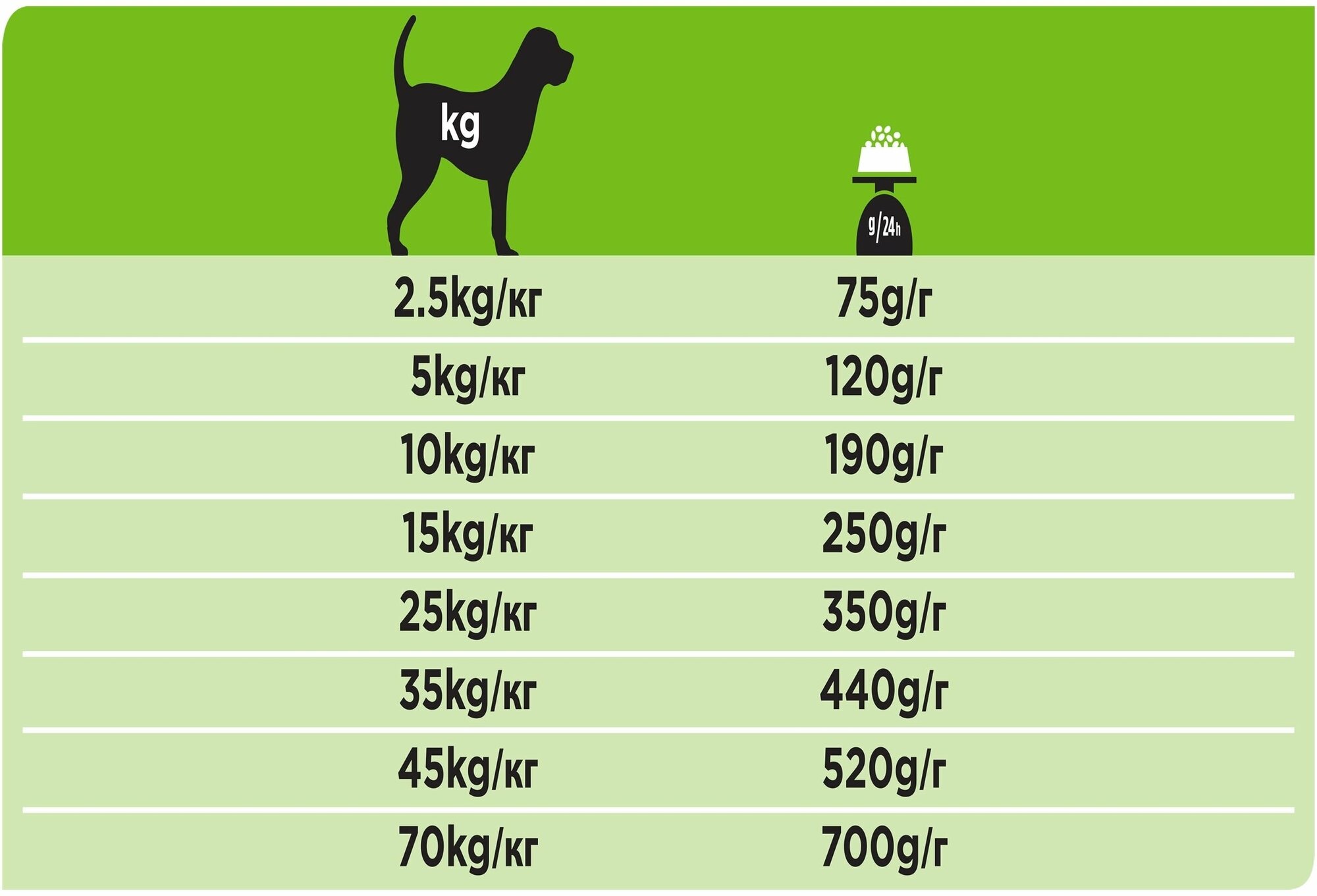 Сухой корм Pro Plan Veterinary Diets HA Hypoallergenic для щенков и взрослых собак при аллергических реакциях, 11кг Purina ProPlan - фото №19