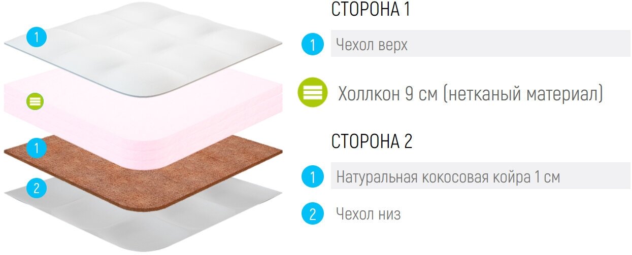 Матрас Lonax Baby Strutto-Cocos 70x150