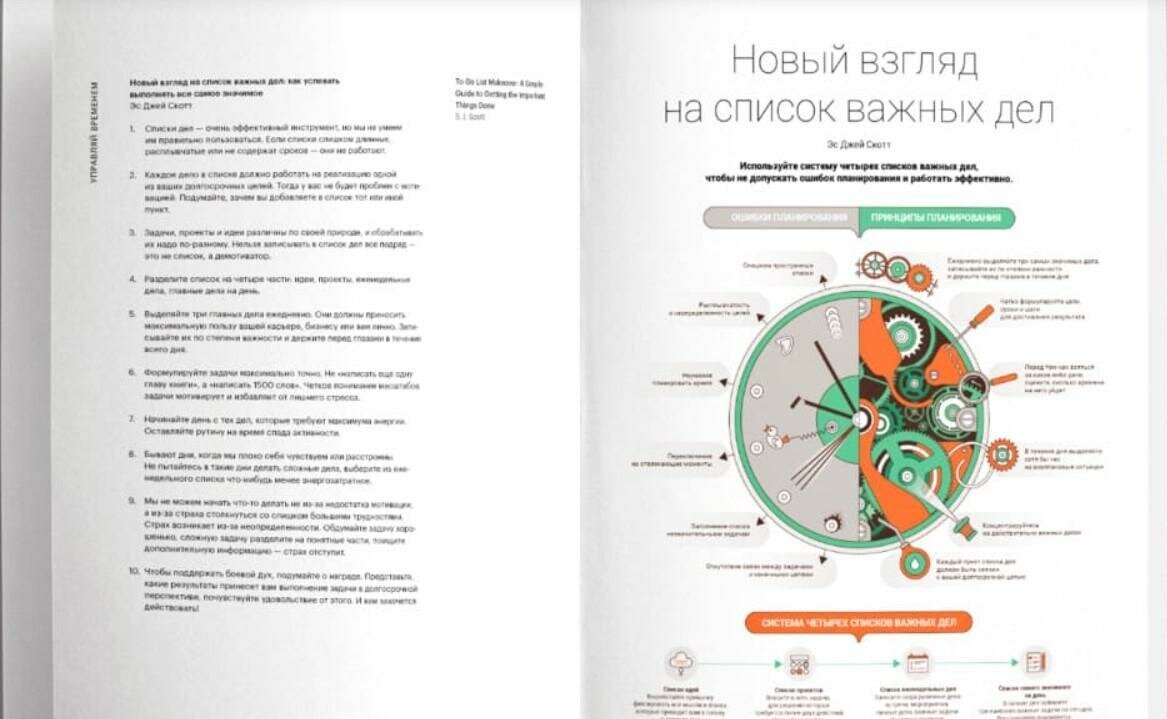 50 лучших книг в инфографике. Инструменты личной эффективности - фото №20