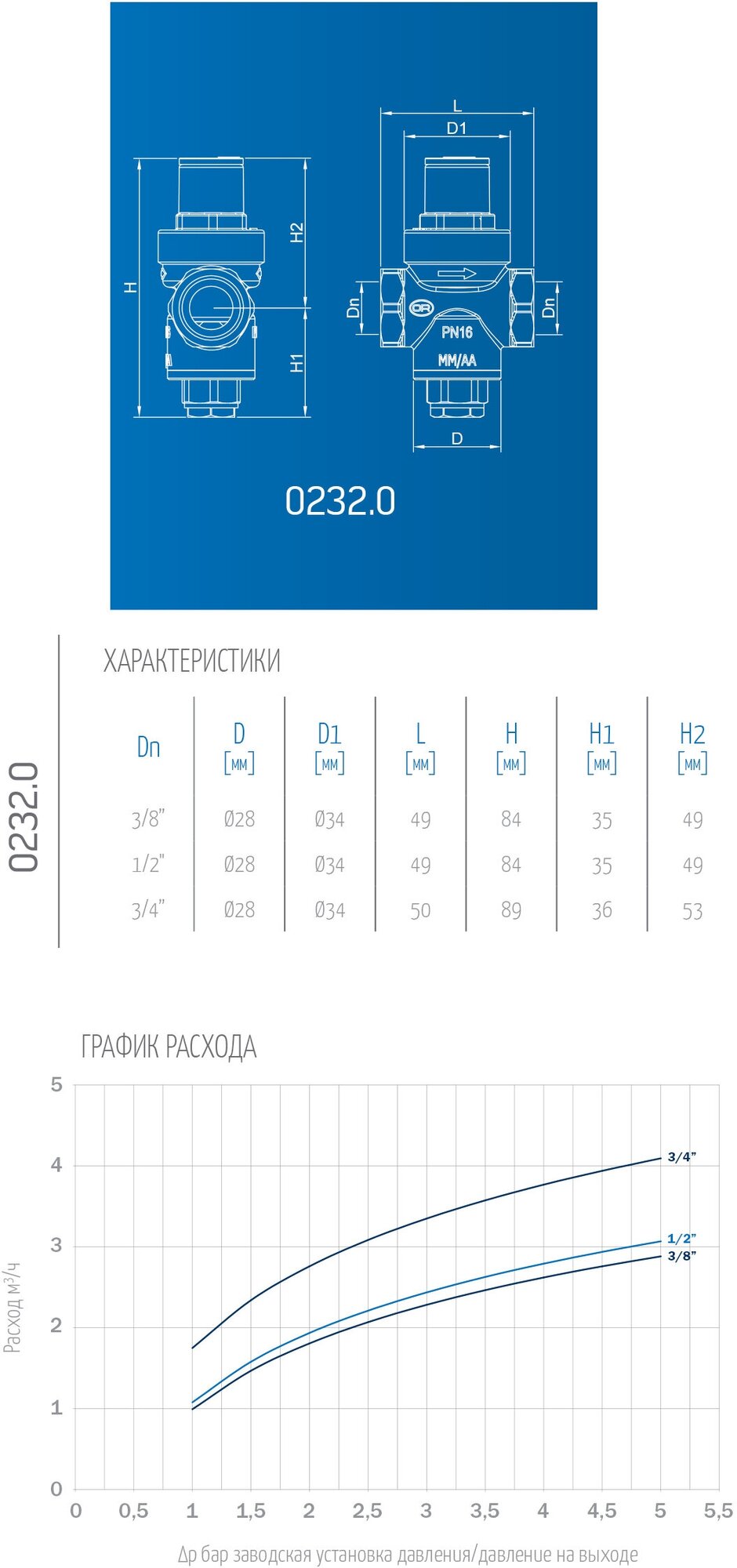 Редуктор давления поршневой Valtec Sabo OR.232. N.04 PN16 1-5,5 бар 1/2"