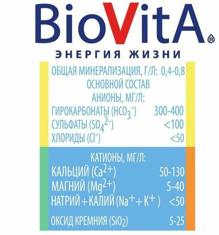 Вода питьевая минеральная BioVita, 5л - фото №5