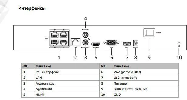 IP-видеорегистратор HiWatch DS-N304(C) - фото №13