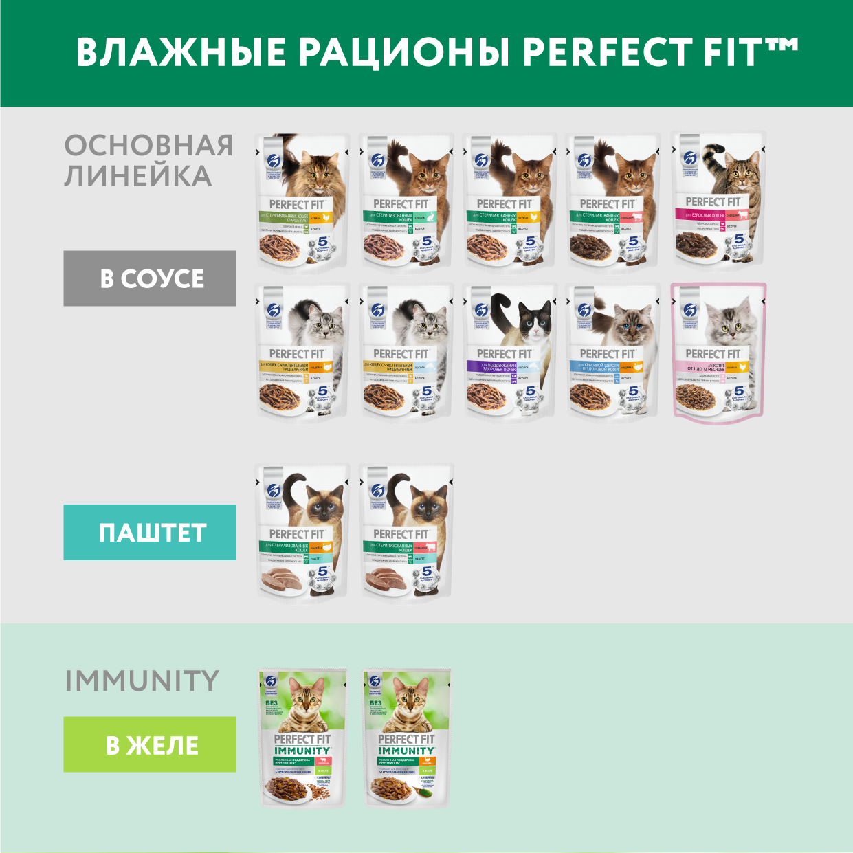 Perfect Fit Immunity влажный корм для иммунитета кошек, с индейкой в желе и спирулиной (28 шт в уп), 75 гр. - фотография № 11