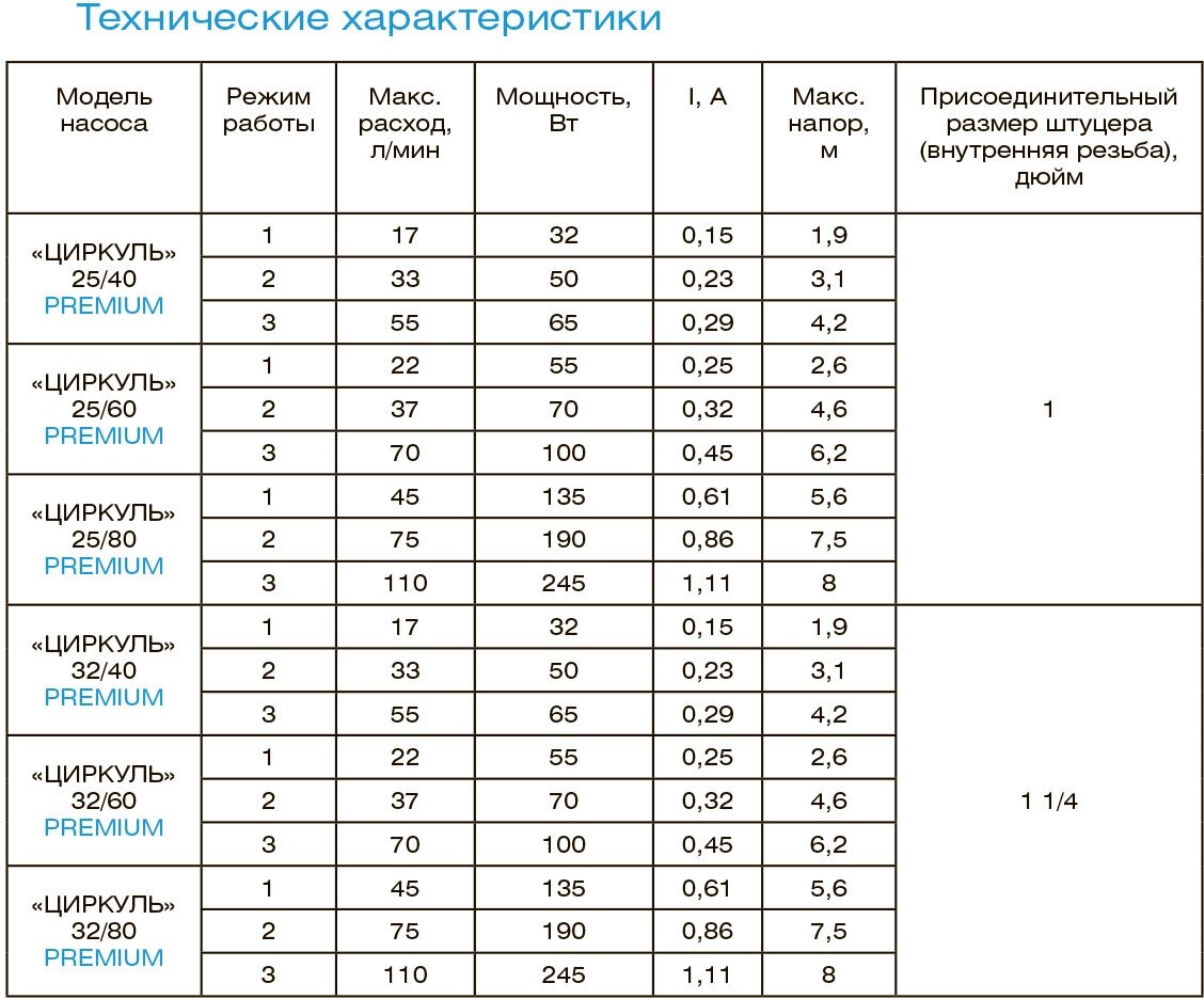 Циркуляционный насос Джилекс 25/80 Premium (2581) - фото №17