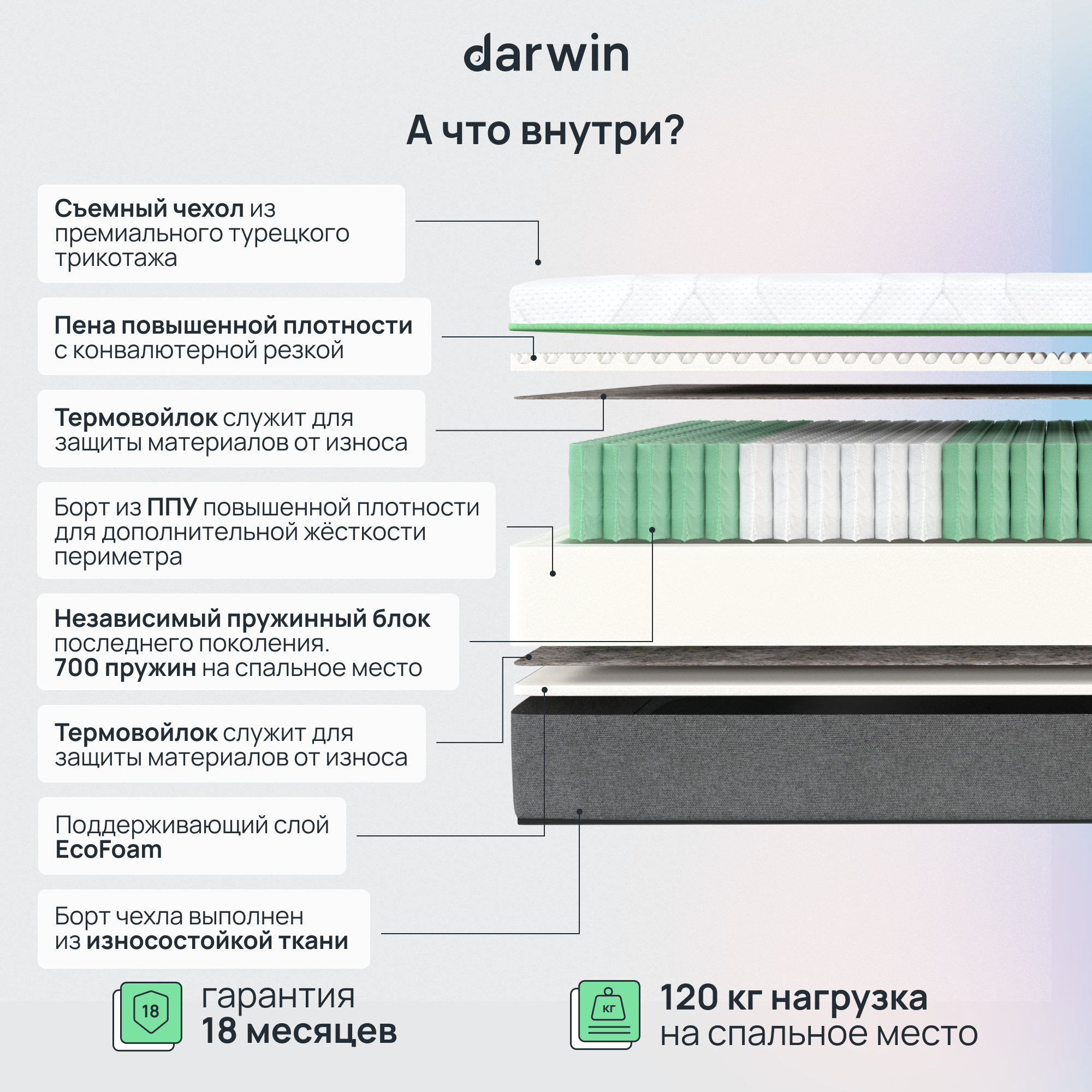 Ортопедический пружинный матрас Darwin Perfect 140х200, независимые пружины, высота 24 см