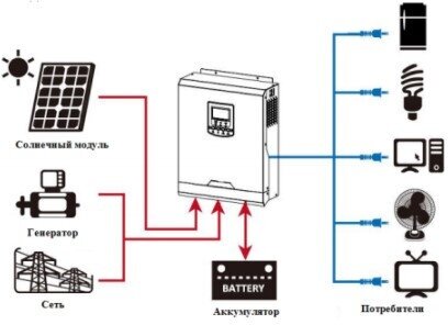 Комбинированный инвертор SmartWatt eco 3K 24V 50A PWM - фотография № 17