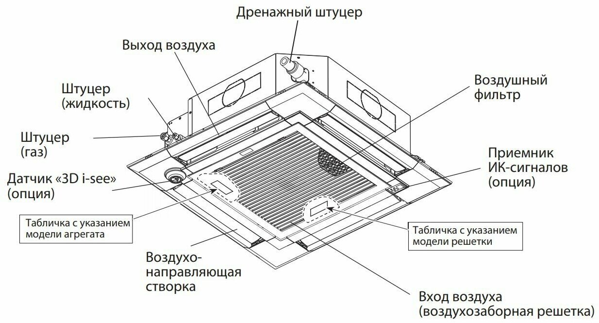 Кассетный внутренний блок Mitsubishi Electric PLA-M60EA и панель PLP-6EAER1,1080.00 м3/ч - фотография № 11