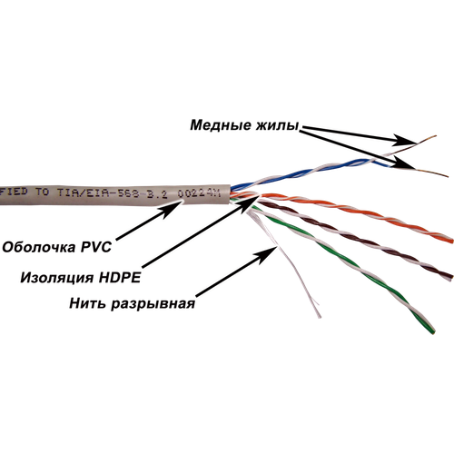 Бухта Lanmaster 305м (NM-UTP5E4PR-CU)