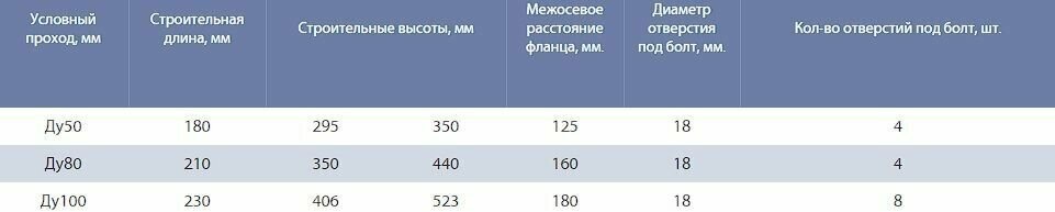 Задвижка 30ч6бр чугунная ДУ- 50 PN10 (темп до +90 С) - фотография № 3