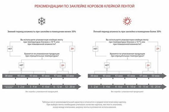 Клейкая лента упаковочная 48мм х 66м, прозрачный, 47мкм, 6 шт/уп - фотография № 2