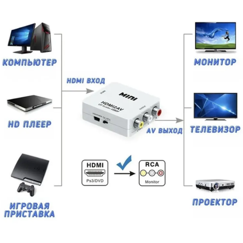 Конвертер HDMI - 3 RCA (активный) без блока питания. rexant конвертер hdmi на 3 rca пластик белый rexant