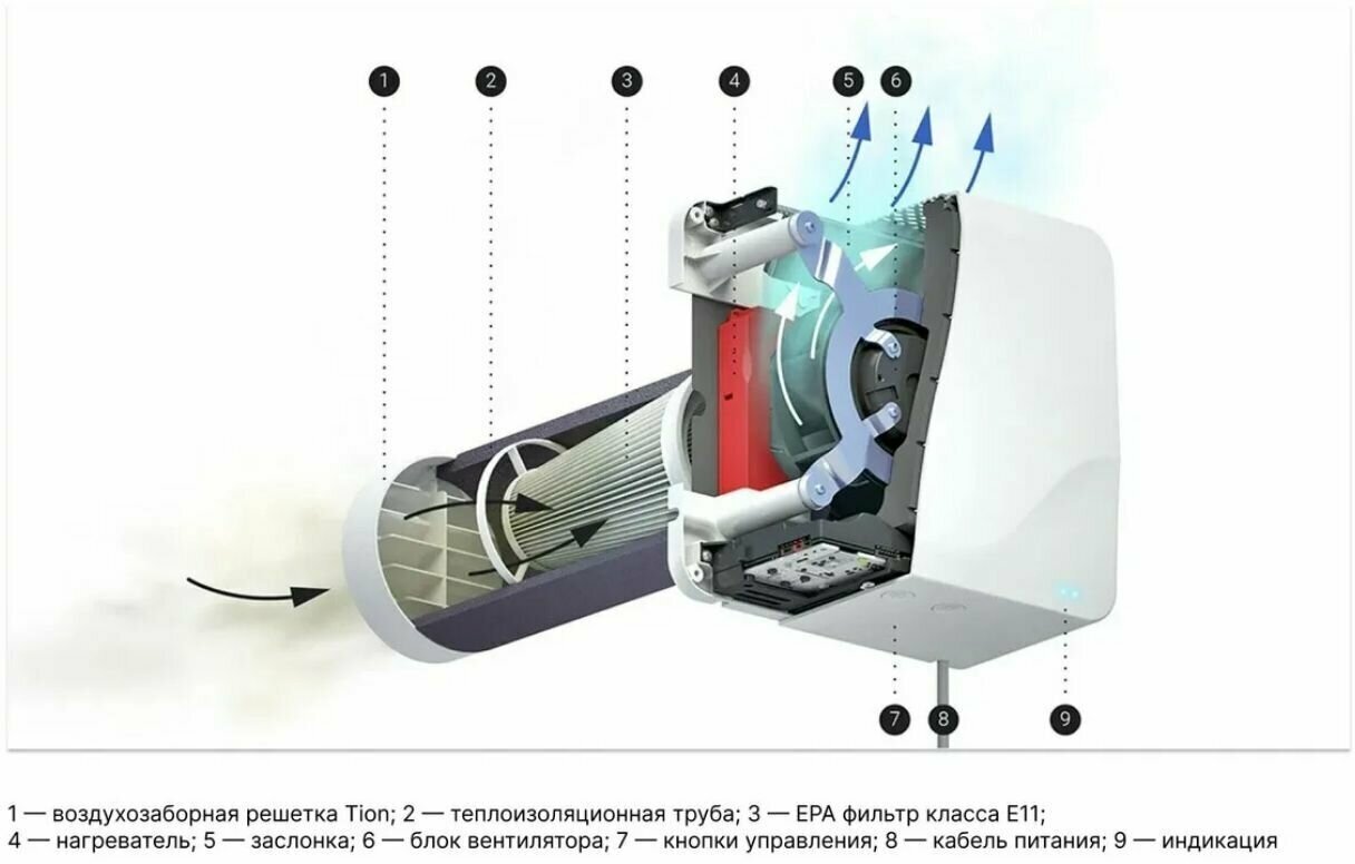 Система приточной вентиляции Очиститель воздуха Бризер Tion Lite - фотография № 3