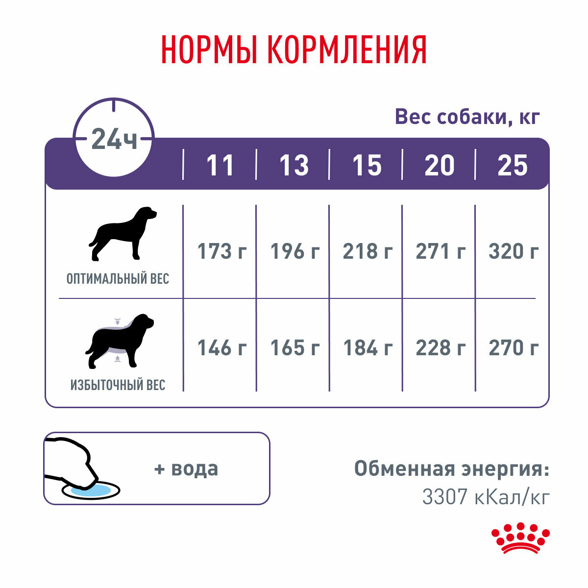 Vet Diet Neutered для средних пород, кастрированных и стерилизованных сух.9кг ROYAL CANIN - фото №4