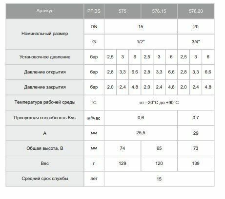 Клапан предохранительный "ProFactor" (Вн/Вн) 1/2" - 3 бара PF BS 57615-3