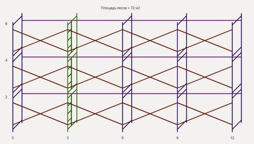 Изображение товара Строительные леса Спецканал, рамные, сталь, диаметр 42мм, толщина стенки 1.3мм