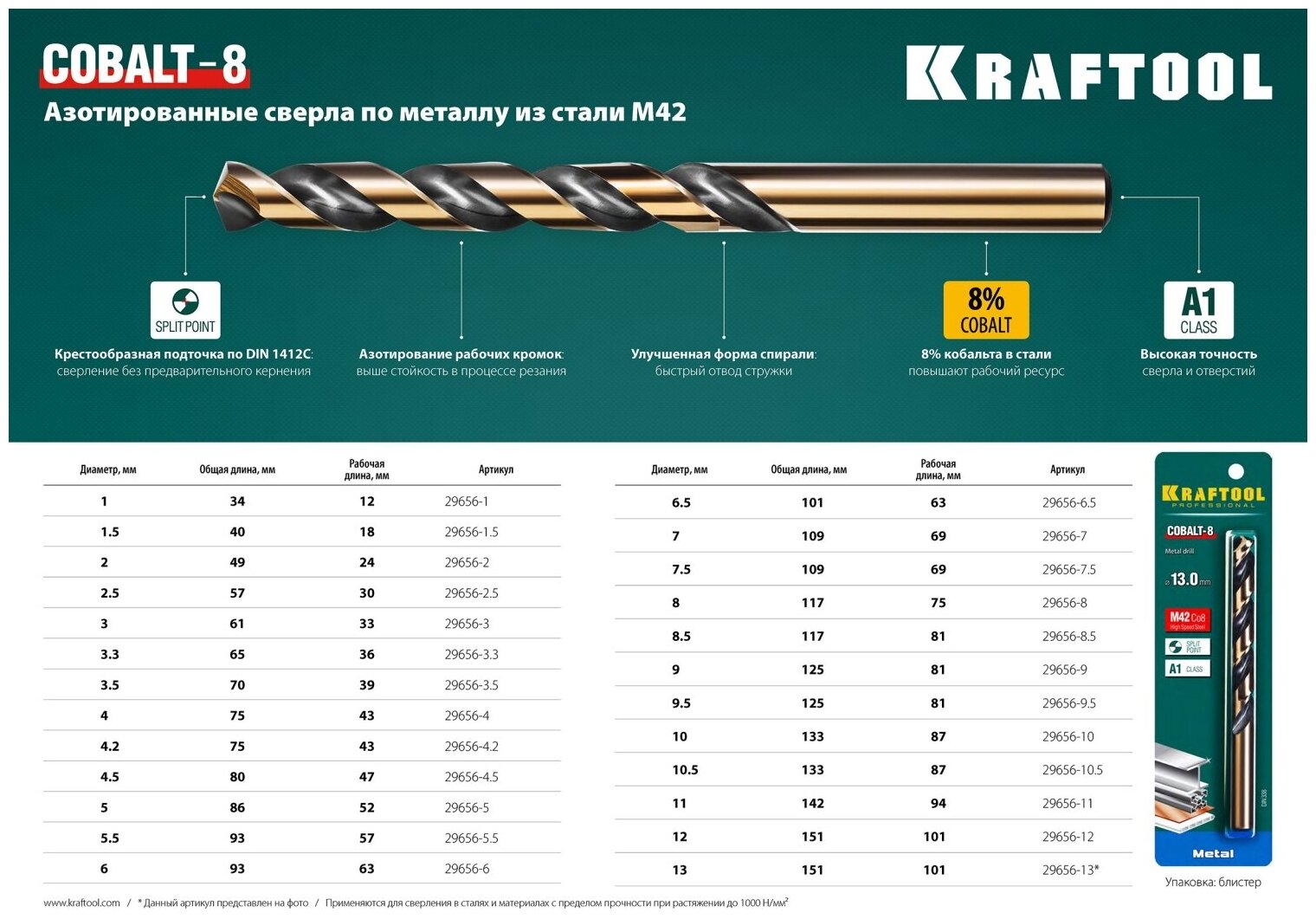 KRAFTOOL COBALT 6.5 х101мм, Сверло по металлу HSS-Co(8%) , сталь М42(S2-10-1-8) - фотография № 11