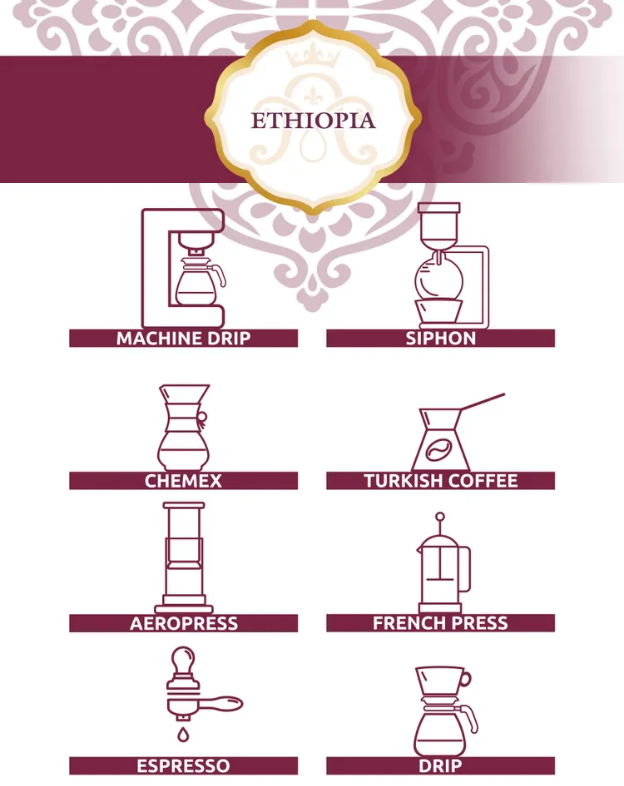Кофе в зёрнах моносорт Ethiopia, Aroti, 100% арабика, свежеобжаренный, 200 гр - фотография № 4