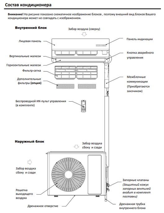 Сплит-системы серии Freddo ( DC Inverter R32) RAS/RAC-V12MBL - фотография № 4