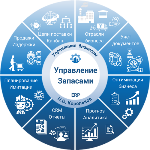 ERP-программа 