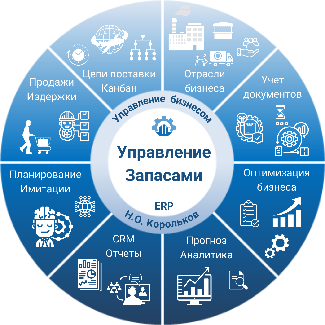 ERP-программа "Управление Запасами", лицензия 1 месяц, электронный ключ