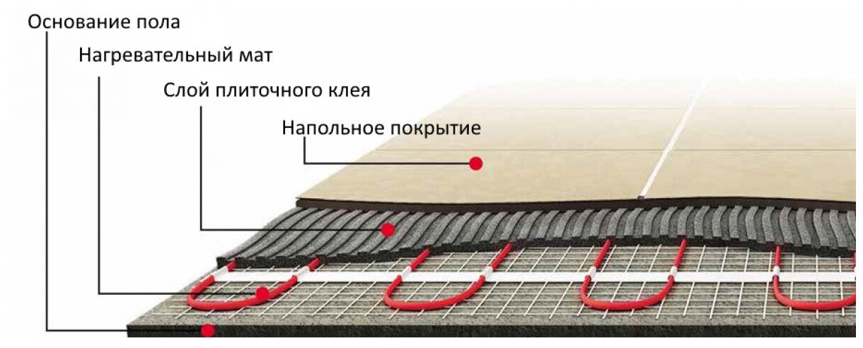 Мат нагревательный Теплолюкс Tropix MHH 7.0м2 1120Вт (2206233) - фото №20