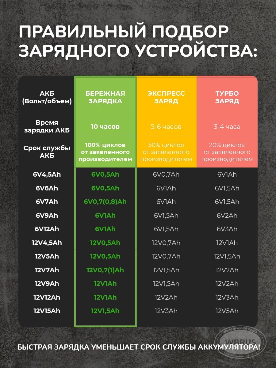 Зарядное устройство для электромобиля HK 6V 0.5Ah