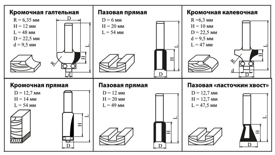 Изображение Набор фрез KOLNER KMC 6/6, для дерева, концевые, 24 тыс. об/мин
