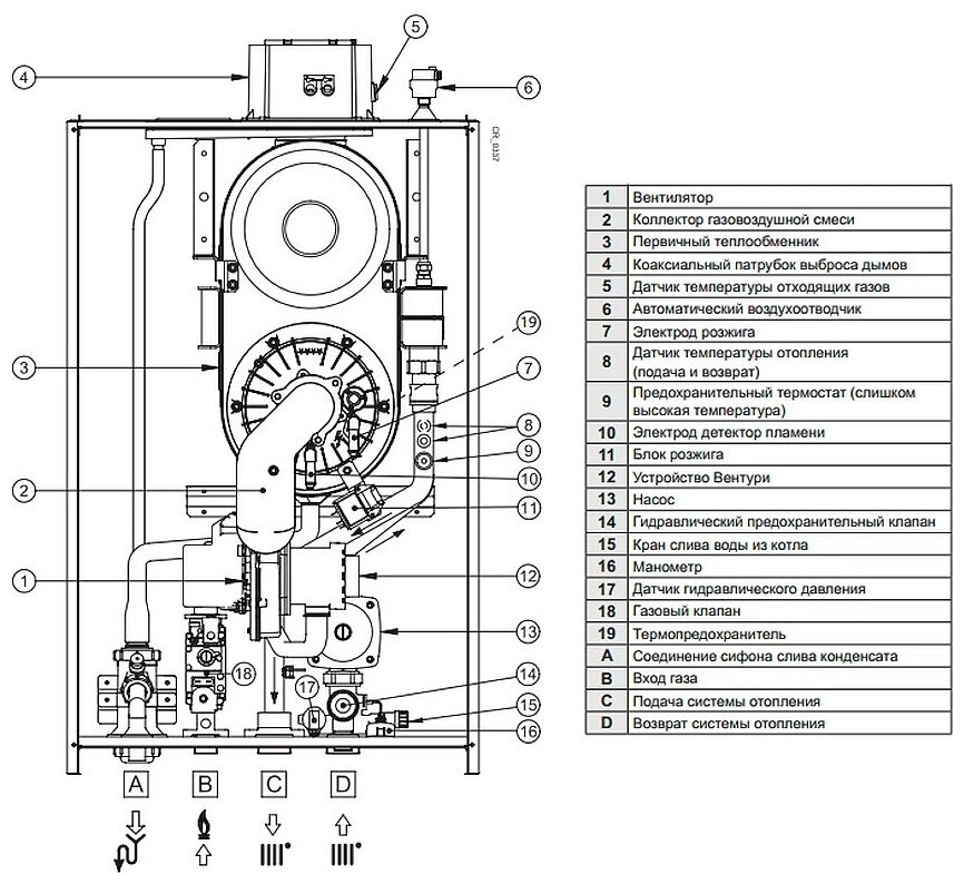 Отзыв о Газовый котел Mizudo Mizudo M20-M26T