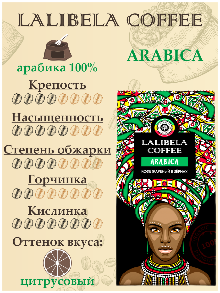 Набор кофе молотый (3 шт. по 200 гр) LALIBELA COFFEE CLASSIC; ARABICA; RICH AROMA - фотография № 10
