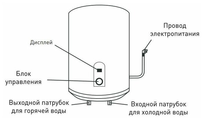 Водонагреватель OASIS SN-100 /верт.,бел, эл. упр.,диспл.,бак нерж./ - фотография № 2